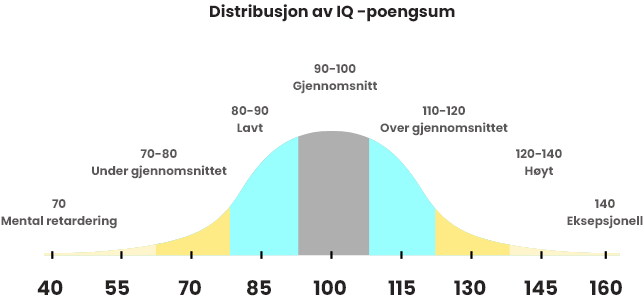 IQ test, IQ Score,  Official IQ test, Mensa practice test, IQ testing free